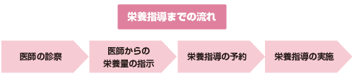 nutrition_guidance.gif